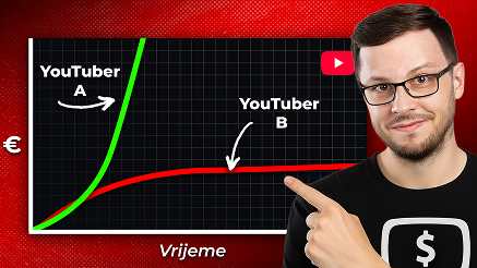 Kako mali YouTuberi prave VELIKE pare u 2026.
